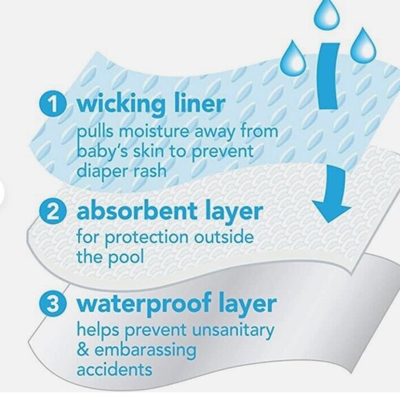 NWOT Girls Green Sprouts One-Piece swimsuit with Built-in Swim Diaper Size 6 mos - Picture 4 of 4